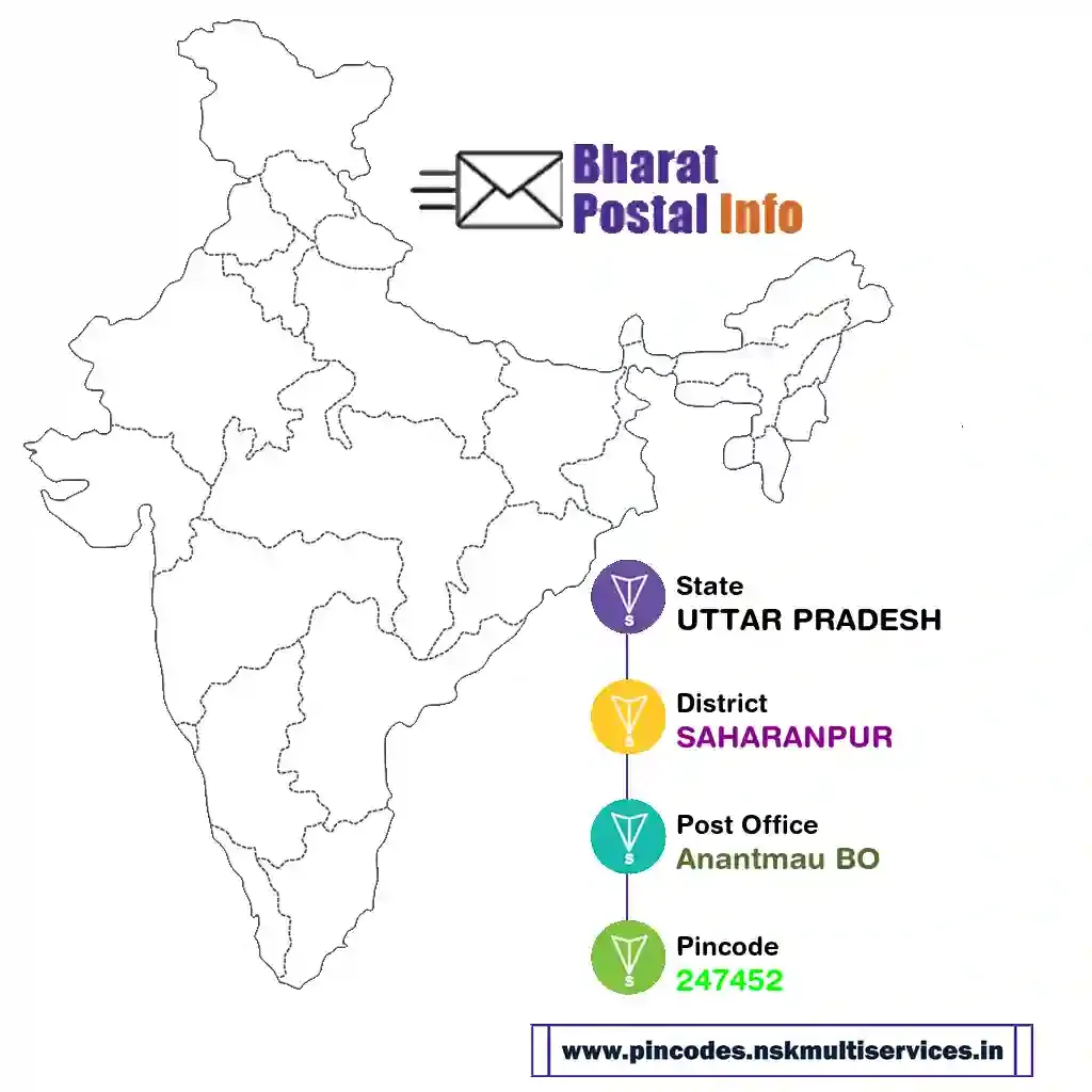 UTTAR PRADESH-SAHARANPUR-Anantmau BO-247452